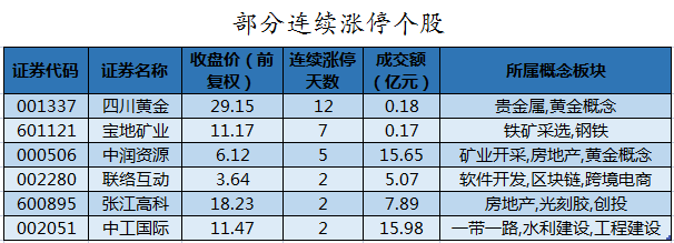 部分连续涨停个股.png