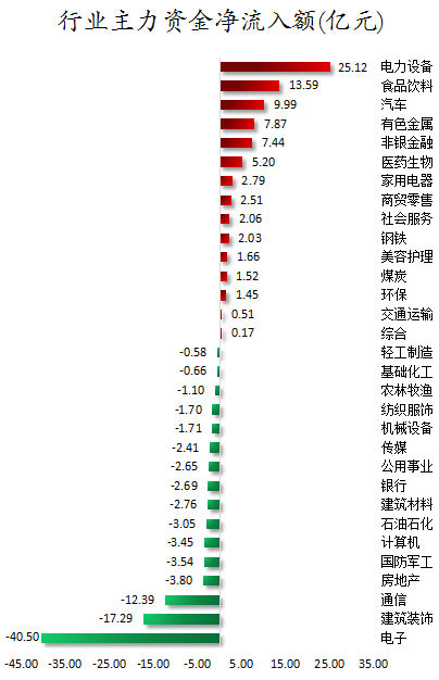 行业主力资金净流入额.png