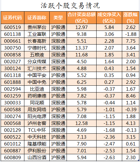 北向资金活跃个股交易情况.png