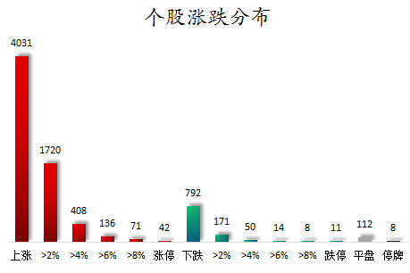 个股涨跌分布.png