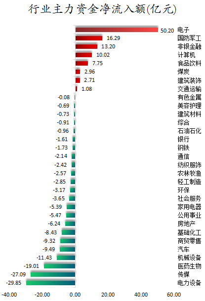行业主力资金净流入额.png