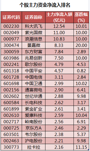个股主力资金净流入排名.png