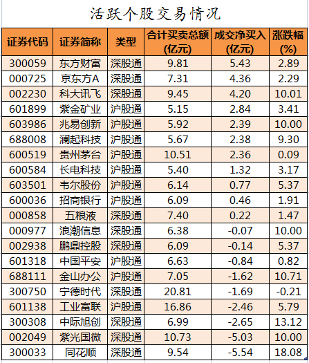 北向资金活跃个股交易情况.png