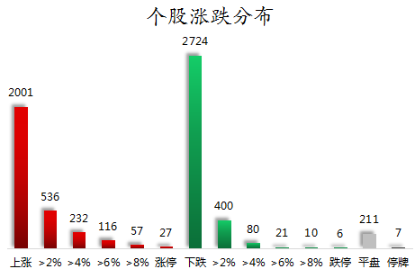 个股涨跌分布.png
