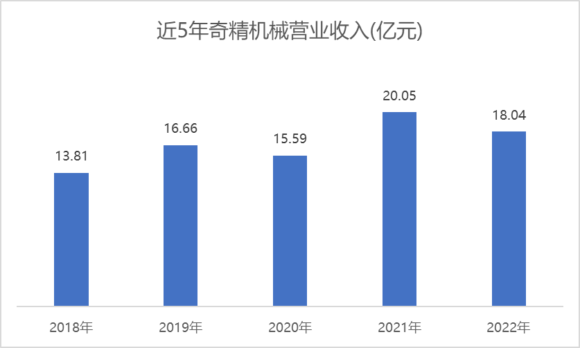 奇精机械回报能力优异连续7年向股东分红！行业景气度提高有望带动公司产品需求