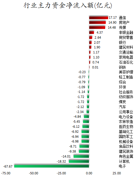 行业主力资金净流入额.png