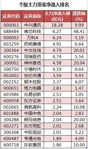 个股主力资金净流入排名.png