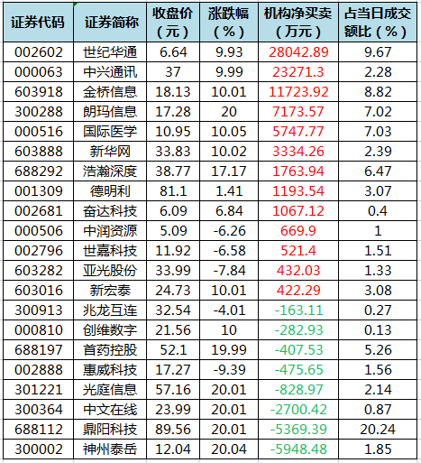 龙虎榜机构净买入的个股.png
