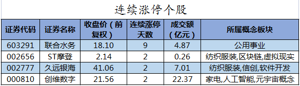 连续涨停个股.png