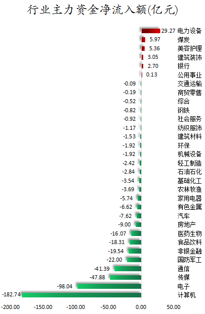 行业主力资金净流入额.png