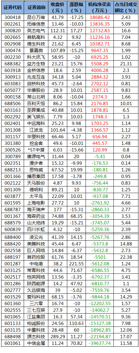 龙虎榜机构净买入的个股1.jpeg
