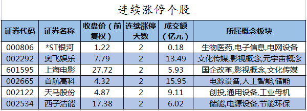 连续涨停个股.png