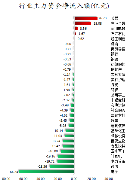 行业主力资金净流入额.png