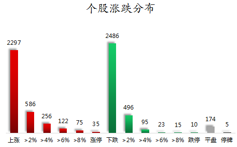 个股涨跌分布.png