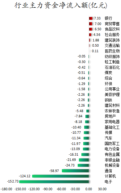 行业主力资金净流入额.png