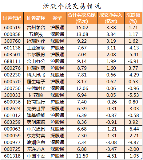 北向资金活跃个股交易情况.png