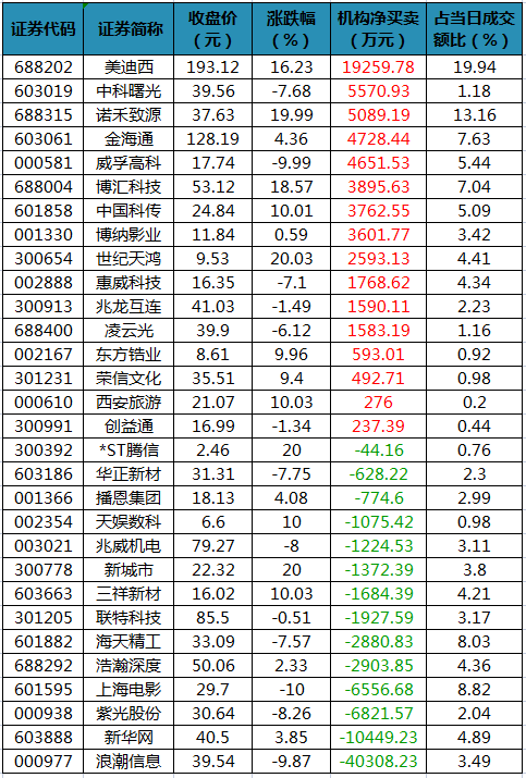 龙虎榜机构净买入的个股.png