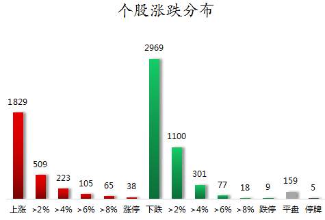 个股涨跌分布.png