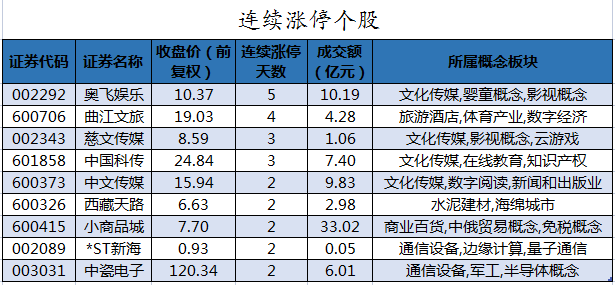 连续涨停个股.png