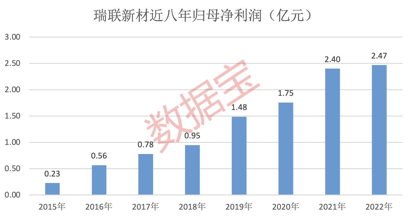 截屏2023-04-17 09.50.55.png