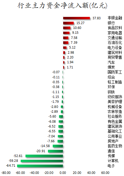 行业主力资金净流入额.png