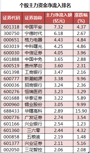 个股主力资金净流入排名.png