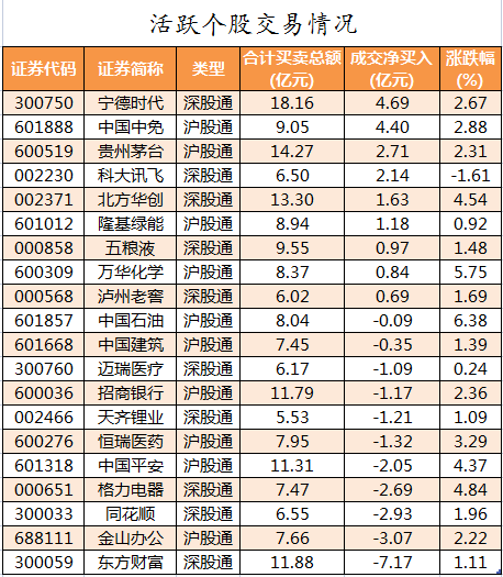北向资金活跃个股交易情况.png