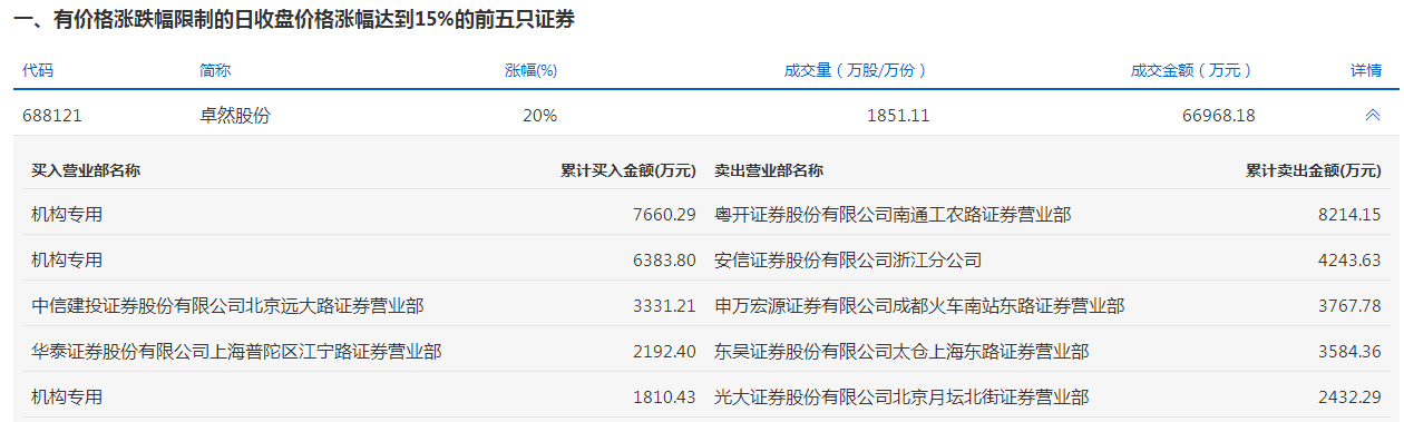 卓然股份.png
