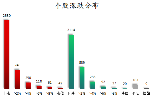 个股涨跌分布.png