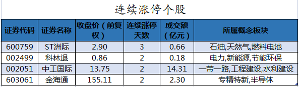 连续涨停个股.png