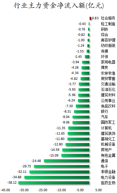 行业主力资金净流入额.png