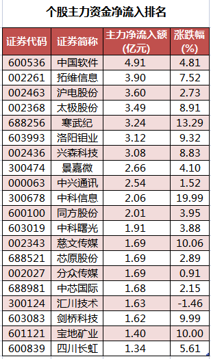 个股主力资金净流入排名.png