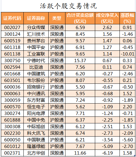 北向资金活跃个股交易情况.png
