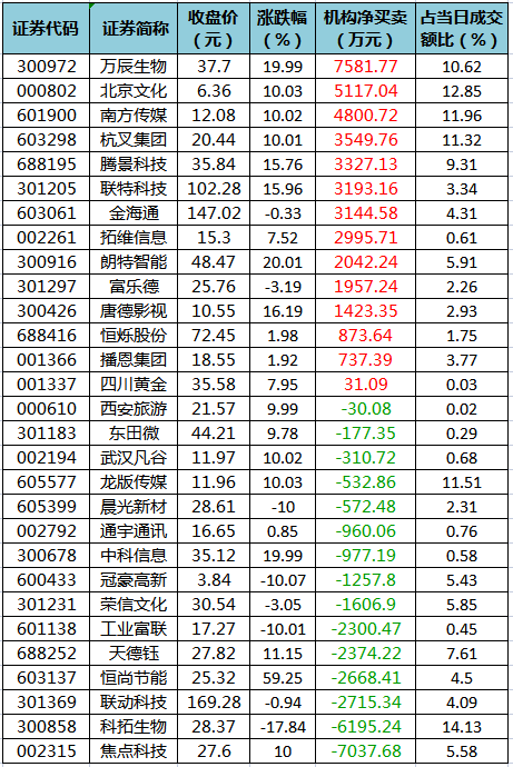龙虎榜机构净买入的个股.png