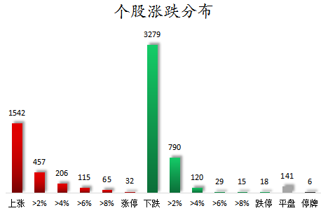 个股涨跌分布.png