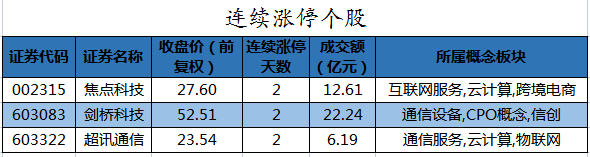 续涨停个股.png