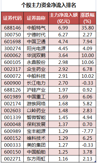 个股主力资金净流入排名.png