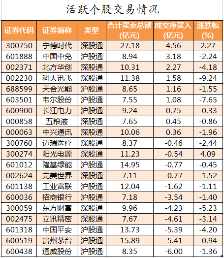 北向资金活跃个股交易情况.png