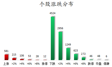 个股涨跌分布.png