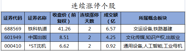 连续涨停个股.png