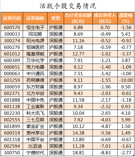 北向资金活跃个股交易情况.png