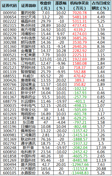 龙虎榜机构净买入的个股.png