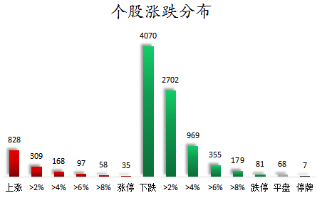 个股涨跌分布.png