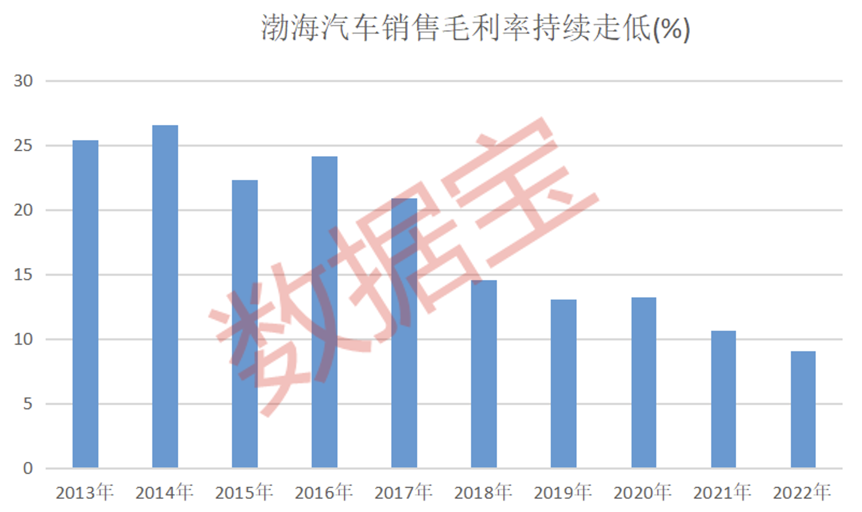截屏2023-04-27 07.29.22.png
