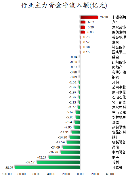 行业主力资金净流入额.png