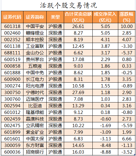 北向资金活跃个股交易情况.png