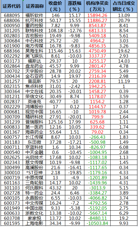 龙虎榜机构净买入的个股.png