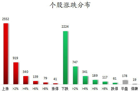 个股涨跌分布.png