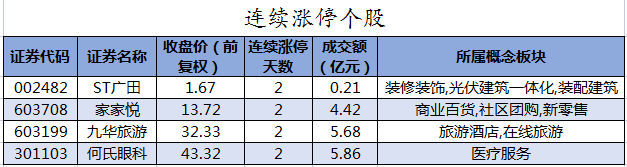 连续涨停个股.png