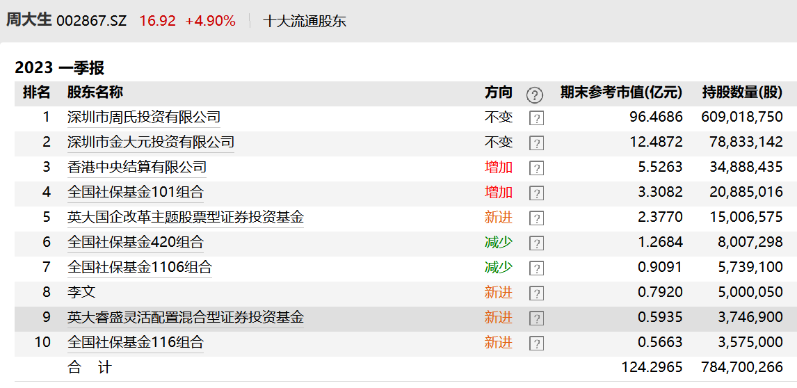 黄金珠宝类所得税预交比例是多少(黄金珠宝类所得税预交比例是多少啊)